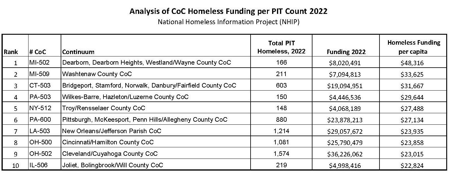 Transitional Aged Youth Seminar Series - KANSAS STATEWIDE HOMELESS